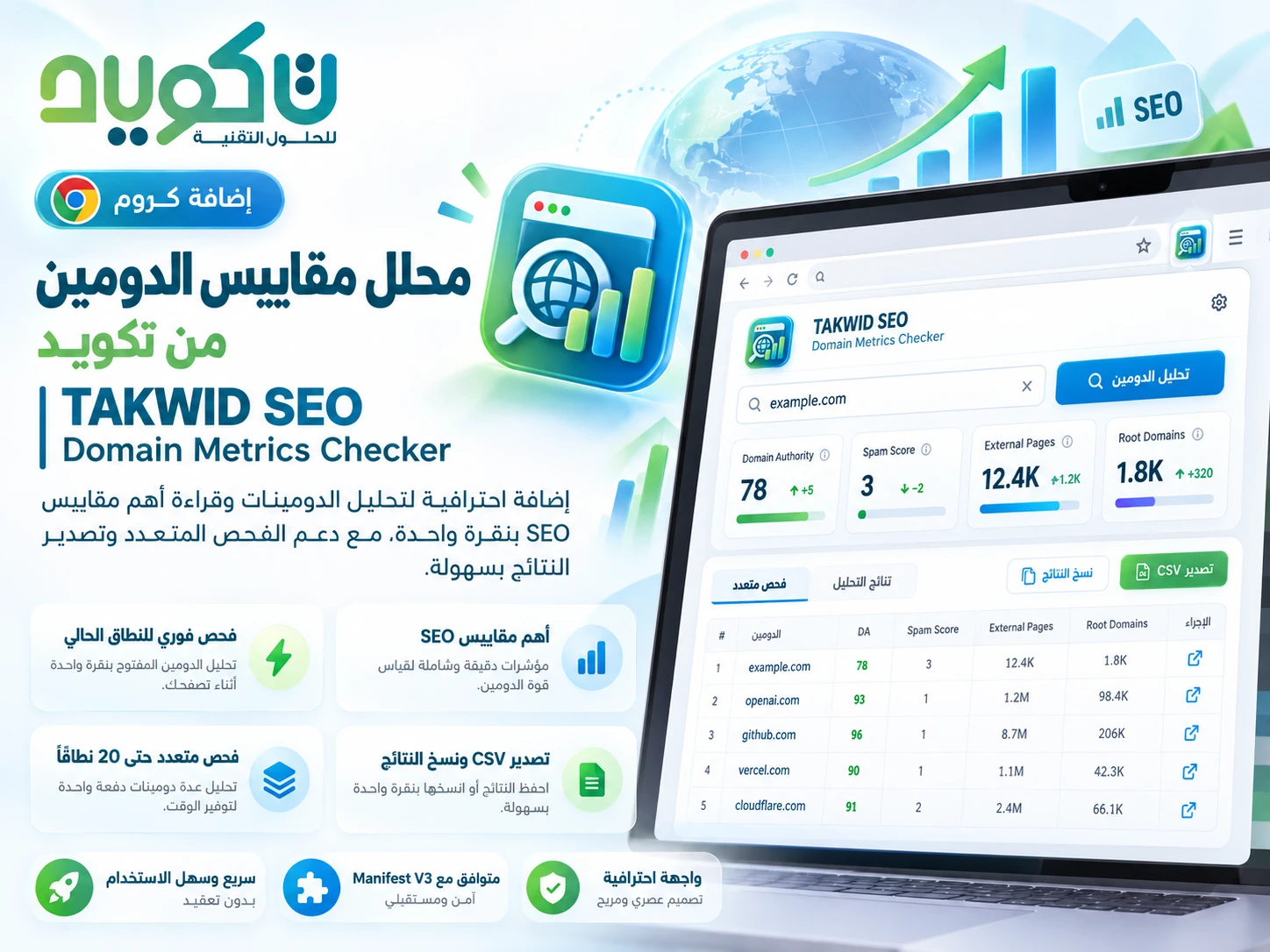 تكويد سيو - المحلل الشامل للسيو الداخلي